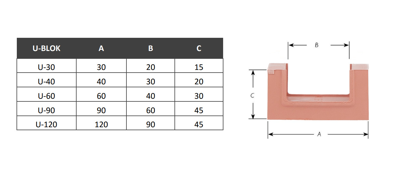 U-Blokken-afmetingen